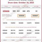 lottery results thailand today